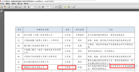 化工整改、透明工廠改造最大受益股江蘇本地賽摩電氣300466
