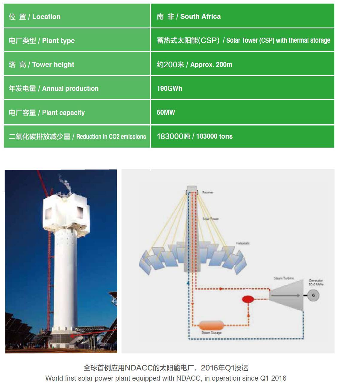產業動態〡一舉中標國家首批太陽能熱發電示范項目