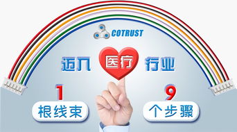 合信自動(dòng)化 引領(lǐng)工業(yè)4.0時(shí)代，革新控制與聯(lián)網(wǎng)解決方案