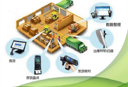 全面解決應(yīng)急物資倉儲(chǔ)智能化管理——新導(dǎo)智能網(wǎng)絡(luò)技術(shù)服務(wù)的創(chuàng)新實(shí)踐